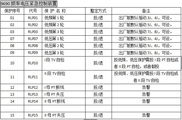 频率电压紧急控制装置菜单