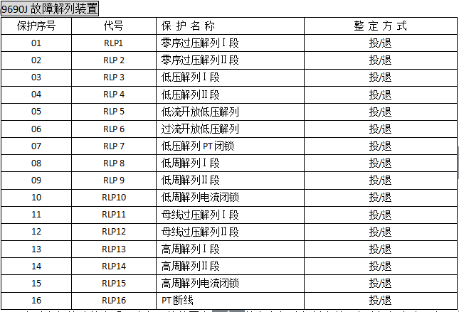 故障解列装置菜单