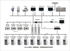 LHBT9000综合自动化系统