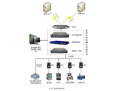 BETTER900智慧能源管控系统