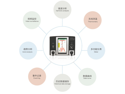 BT106F智能在线监测分析装